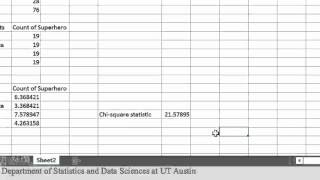 How to Calculate Chi Square Using Excel CHISQTEST and CHISQINVRT [upl. by Aninaig]