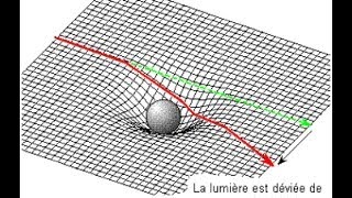 Relativité générale Définition [upl. by Wyndham]