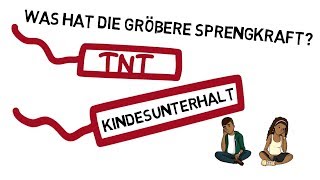 Kindeswohlgefährdung Kindesunterhalt Legale Praxislösungen § 1612 BGB  KGPG [upl. by Leviram]