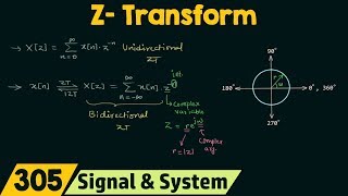 Introduction to ZTransform [upl. by Yecrad878]