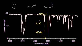 IR spectra practice  Spectroscopy  Organic chemistry  Khan Academy [upl. by Ahseinod]