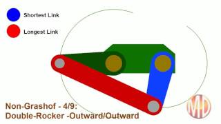 NonGrashof  Outward Rockers [upl. by Leumek481]