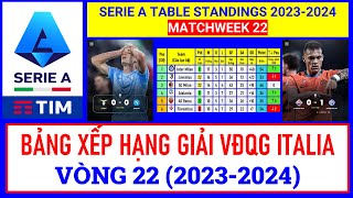 KQ BXH vòng 22 giải VĐQG Italia  Risultati classifica 22° turno serie A 20232024 Serie A [upl. by Coleville]