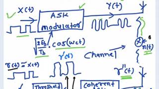 M ary ASK Signal [upl. by Natalie]