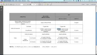 Ejercicio Calculo NOMINAS 2014 parte 5 [upl. by Anerec]