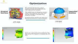 Forward Engineering And Reverse Engineering [upl. by Learsi]