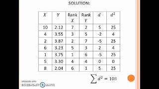 Correlation Statistics 2 Spearmans Rank Correlation CoefficientTied Ranks [upl. by Lindon]