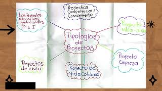 tipologías de proyectos  3 [upl. by Harima]