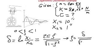 Logarithmic Decrement Example [upl. by Hardi]