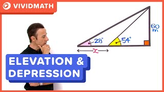 Math Angles of Elevation  VividMathcom [upl. by Austen625]