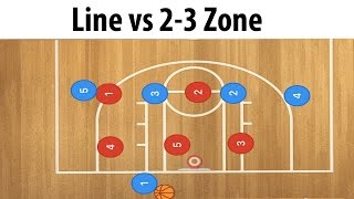 Baseline Line Inbounds vs 23 Zone Defense [upl. by Milde526]