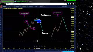 Market Structure Training 7 [upl. by Woodberry]