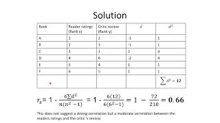 Spearman Rank Correlation calculation [upl. by Nylesoj]