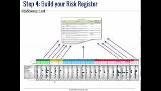 TheFour Steps to Building an Inclusive Risk Register [upl. by Braden]