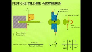 Technische Mechanik  Festigkeitslehre Abscheren Nachhilfe [upl. by Silvie]