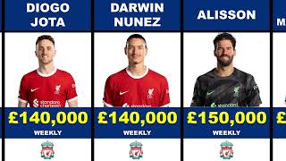 Liverpool News Player Salaries 2024  £2620000 PWeek [upl. by Nooj]