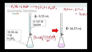 Topic 46 Titration [upl. by Najar]