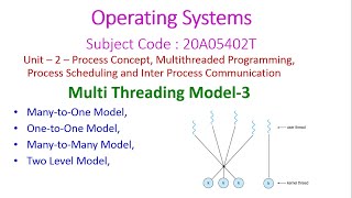 Multi Threading Model 3Operating Systems20A05402TUnit2 [upl. by Ait885]