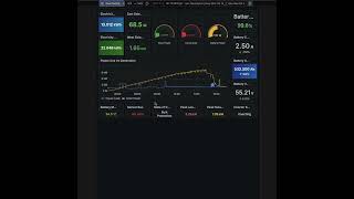 Grafana dashboard [upl. by Rosalinde410]