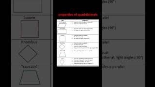 Properties and Area of Quadrilateral [upl. by Airalednac]