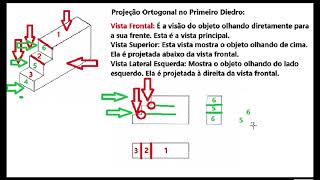 Projeção Ortogonal no Primeiro Diedro Foco na Vista Frontal [upl. by Samale]