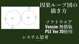 因果ループ図の書き方 Vensim 10使用  システム思考 [upl. by Annirac]