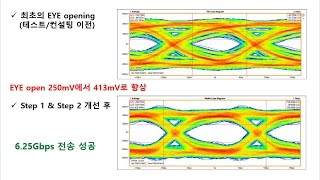 EYE diagram아이 다이어그램 EYE pattern 측정하여 고속 디지털 신호 전송 문제 해결하기 사례part 1 [upl. by Anialeh]