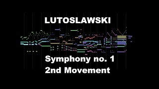 Lutoslawski Symphony no 1  II Poco Adagio  MIDI mockup [upl. by Laufer686]