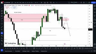 AUDUSD forex trading analysis [upl. by Iahc]