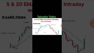 5 amp 20 EMA CrossOver Intraday Strategy nifty bank nifty shortfeed trading shorts youtube [upl. by Noseaj]