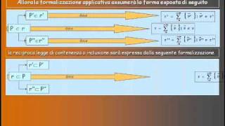 9 Geometria descrittiva dinamicaAppartenenza puntorettawmv [upl. by Danit]