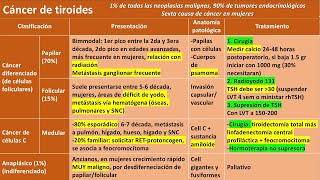 Nódulos tiroideos y cáncer de tiroides ENARM [upl. by Garlanda985]