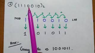 Gray Code  Binary to Gray Conversion  Gray to Binary Conversion [upl. by Atsylac]