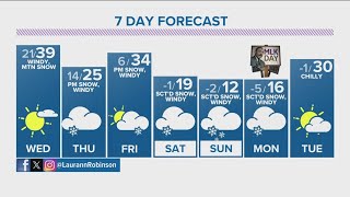 Denver Gazette Forecast Wednesday January 10 [upl. by Yllaw]