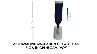 Axisymmetric multiphase flow problem in OpenFOAM [upl. by Bennir]