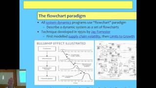 Introduction to System dynamics in economics using Minsky [upl. by Watkin]