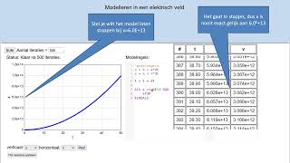 modelleren in een elektrisch veld [upl. by Eimaraj]