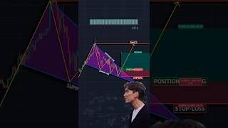 Trading 📊 shorts crypto forex trading patterns [upl. by Spiegleman]