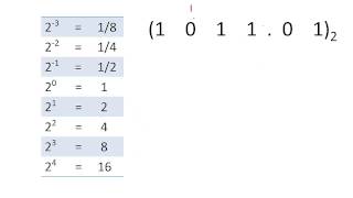 Positional notation and Number Bases [upl. by Aliek639]