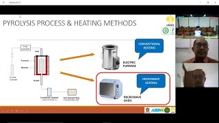 Webinar Series 1 ABBEI Part 2  Microwave Technology for Bioenergy Production [upl. by Ahseital]