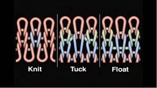 Basic Knitting Loops of weft knitting and their formation Technique  BappiFied [upl. by Darn293]