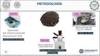 IQ2024CIIIM43 Análisis fisicoquímico y del contenido de silicatos en ceniza de bagazo de caña [upl. by Esinaj754]