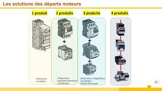 Introduction aux solutions de démarrage des moteurs asynchrones triphasés [upl. by Tiossem932]