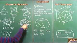 NUMERO DE DIAGONALES DE UN POLIGONO DEMOSTRACION INDUCTIVA [upl. by Bernardine]