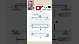 Vigas hiperestáticas vigas hiperestaticas estructuras analisisestructural profejn JN [upl. by Acirretahs]