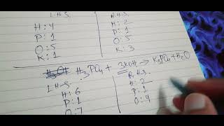 balancing chemical equations class 8 [upl. by Keenan]