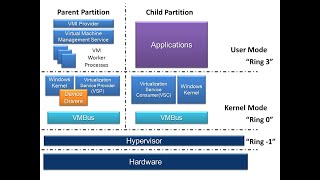 HyperV Üzerinde Master Windows Server 2022 DataCenter Desktop Experience Edition Kurulumu [upl. by Rolat]