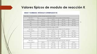 Vías de Comunicación I  Clase 25  Diseño de Pavimentos Rígidos 2 [upl. by Rednasxela]