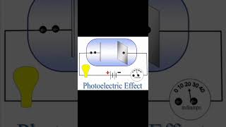 Photo Electric Effect photoelectric effect modernphysics strom [upl. by Truitt]