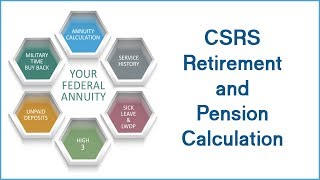 CSRS Retirement and Pension Calculation  Financial Advisor  Christy Capital Management [upl. by Sirrah660]